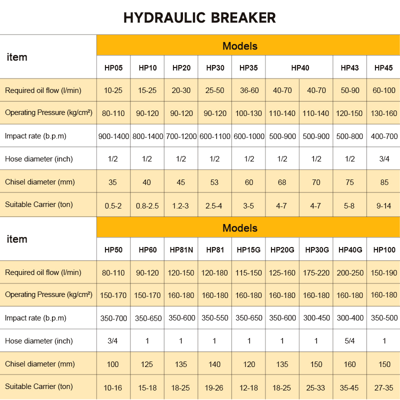 SB40 Top Hydraulischer Gestein – Heavy Equipment Breaker Bewertung und Preis