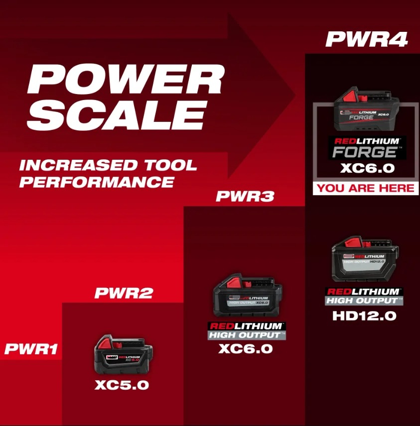 Für Milwaukee M18 Serie Werkze – Heavy Equipment Hitachi Bewertung und Preis
